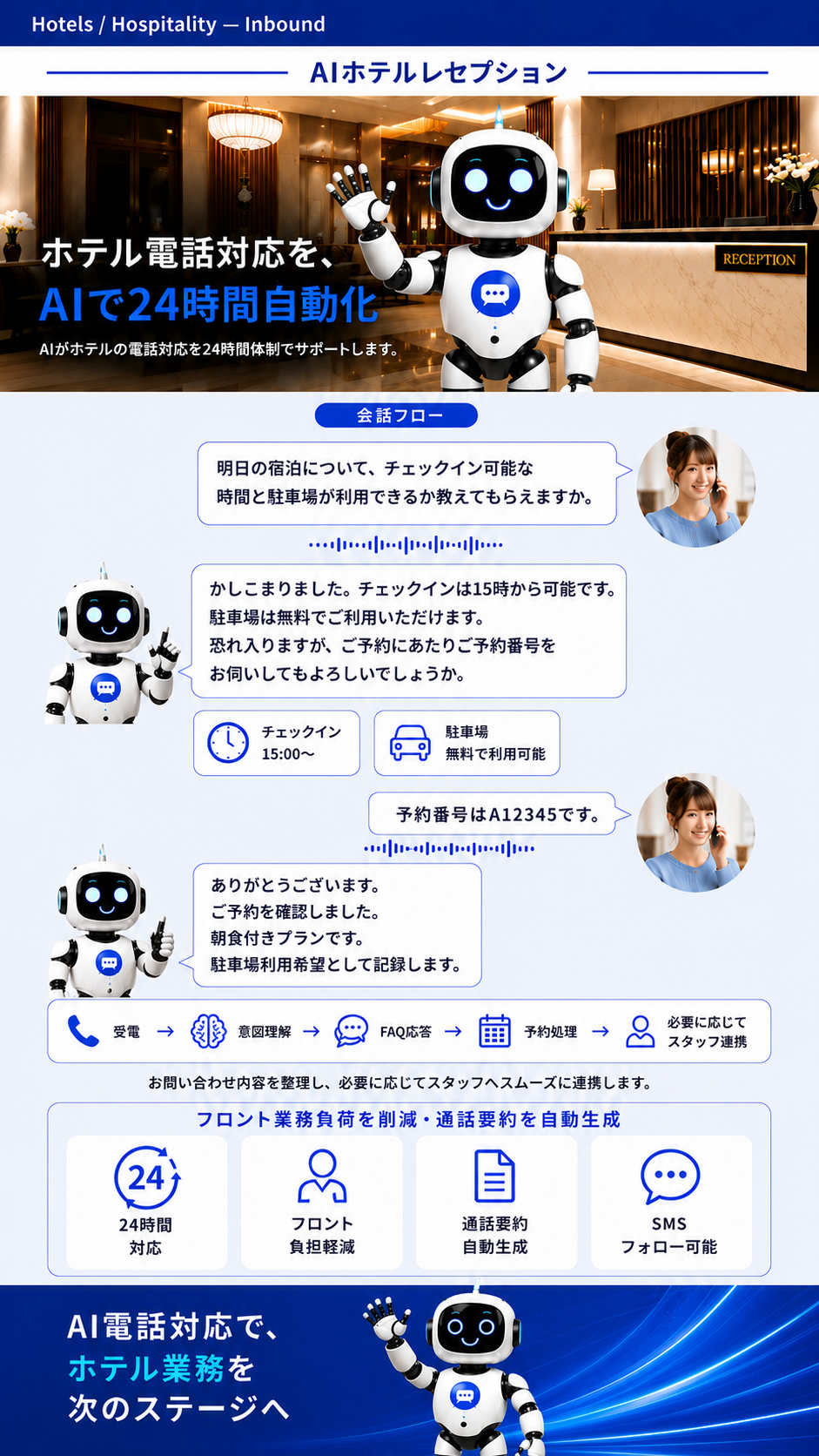 ホテル予約受付AI